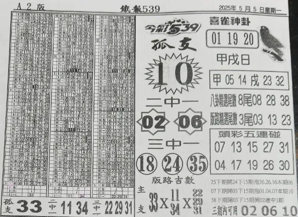 2025年05月03日-喜雀神掛539小黃單