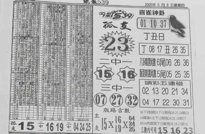 2025年05月08日-喜雀神掛539小黃單